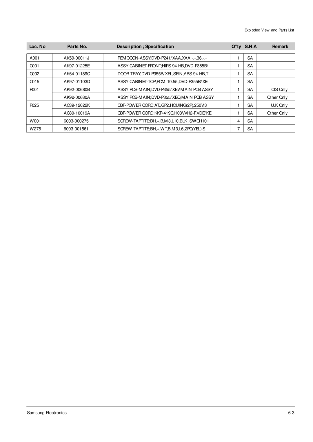 Samsung DVD-P355B/XEG A001 AK59-00011J, C001 AK97-01225E, C002 AK64-01189C, C015 AK97-01103D, P001 AK92-00680B, CIS Only 