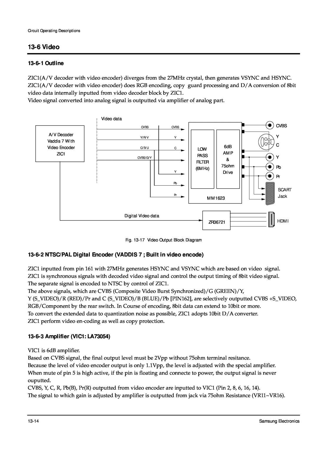 Samsung DVD-P355B/XEE Outline, NTSC/PAL Digital Encoder VADDIS 7 Built in video encode, Amplifier VIC1 LA73054, Hdmi 
