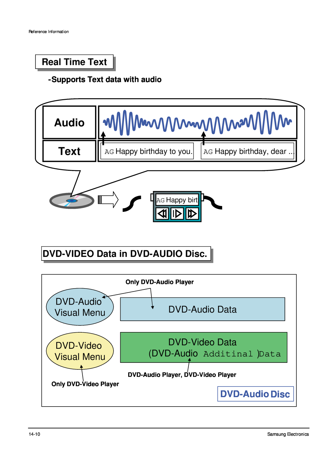 Samsung DVD-P355B/XEU Real Time Text, DVD-VIDEO Data in DVD-AUDIO Disc, DVD-Audio Additinal Data, DVD-Audio Disc 