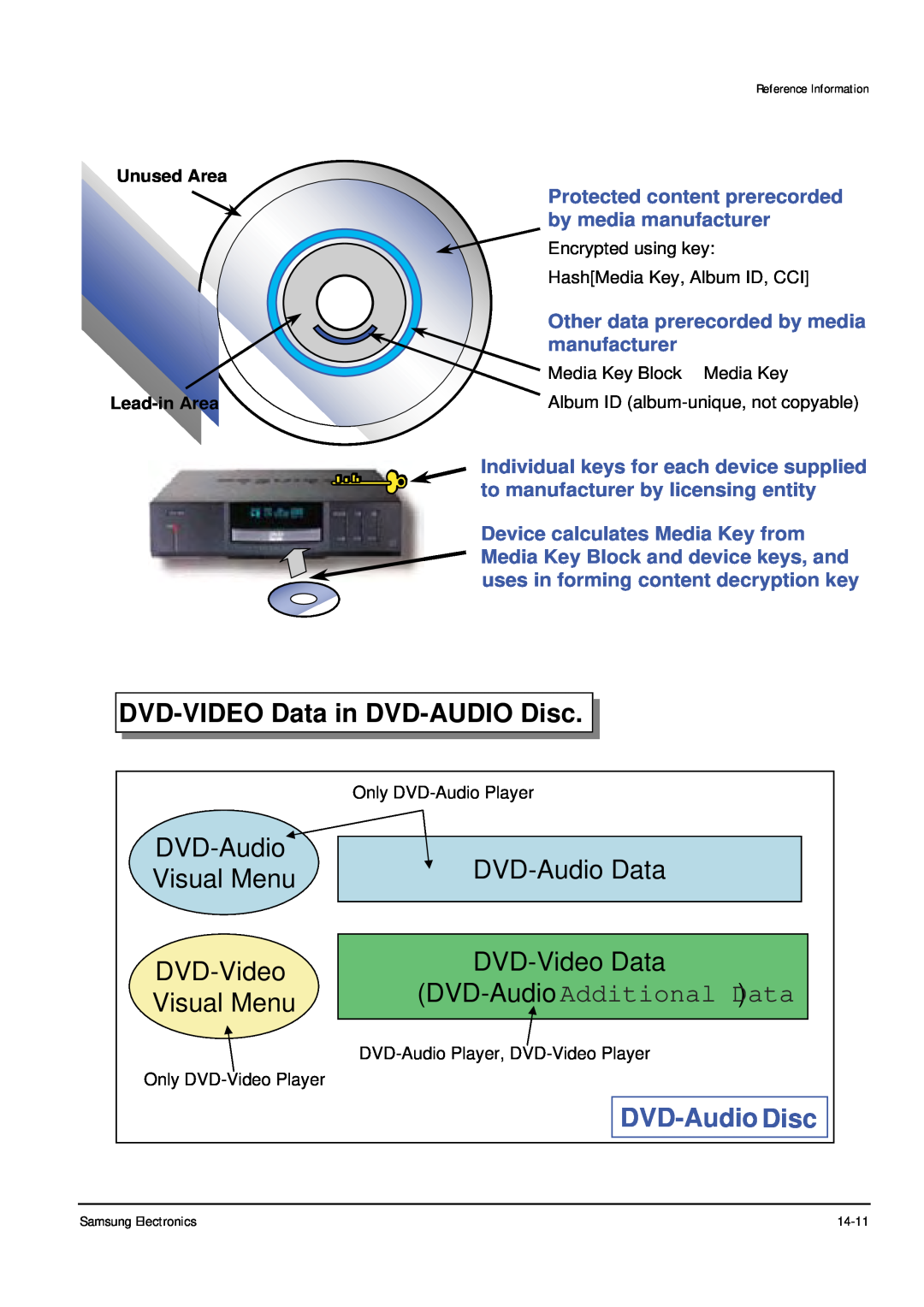 Samsung DVD-P355B/XEH, DVD-P355B/XEU DVD-VIDEO Data in DVD-AUDIO Disc, DVD-Audio Additional Data, DVD-Audio Disc 