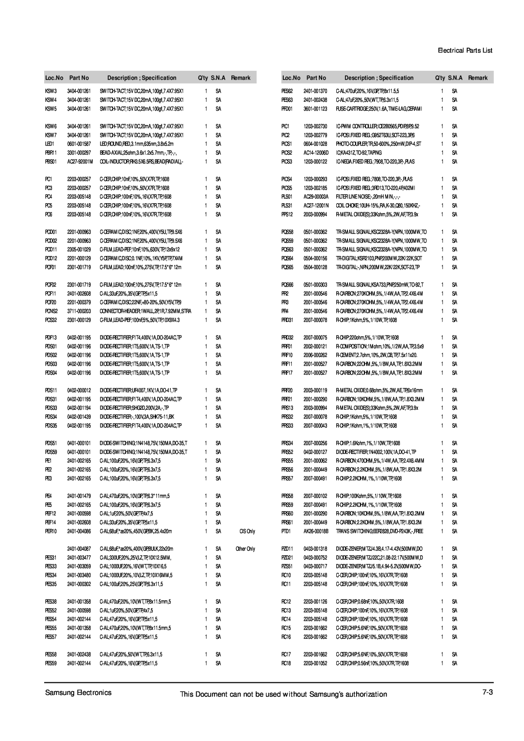 Samsung DVD-P355B/XEV Samsung Electronics, This Document can not be used without Samsung’s authorization, S.N.A 