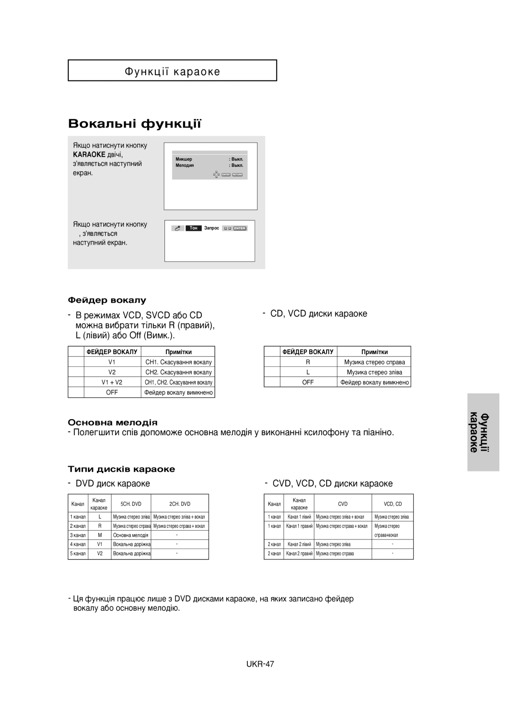 Samsung DVD-P355K/XEV manual Çóí‡Î¸Ì¥ Ùûìíˆ¥ª, Îâè‰Â ‚Óí‡Îû, ÉÒÌÓ‚Ì‡ ÏÂÎÓ‰¥ﬂ, Íëôë ‰Ëòí¥‚ Í‡‡Óíâ 