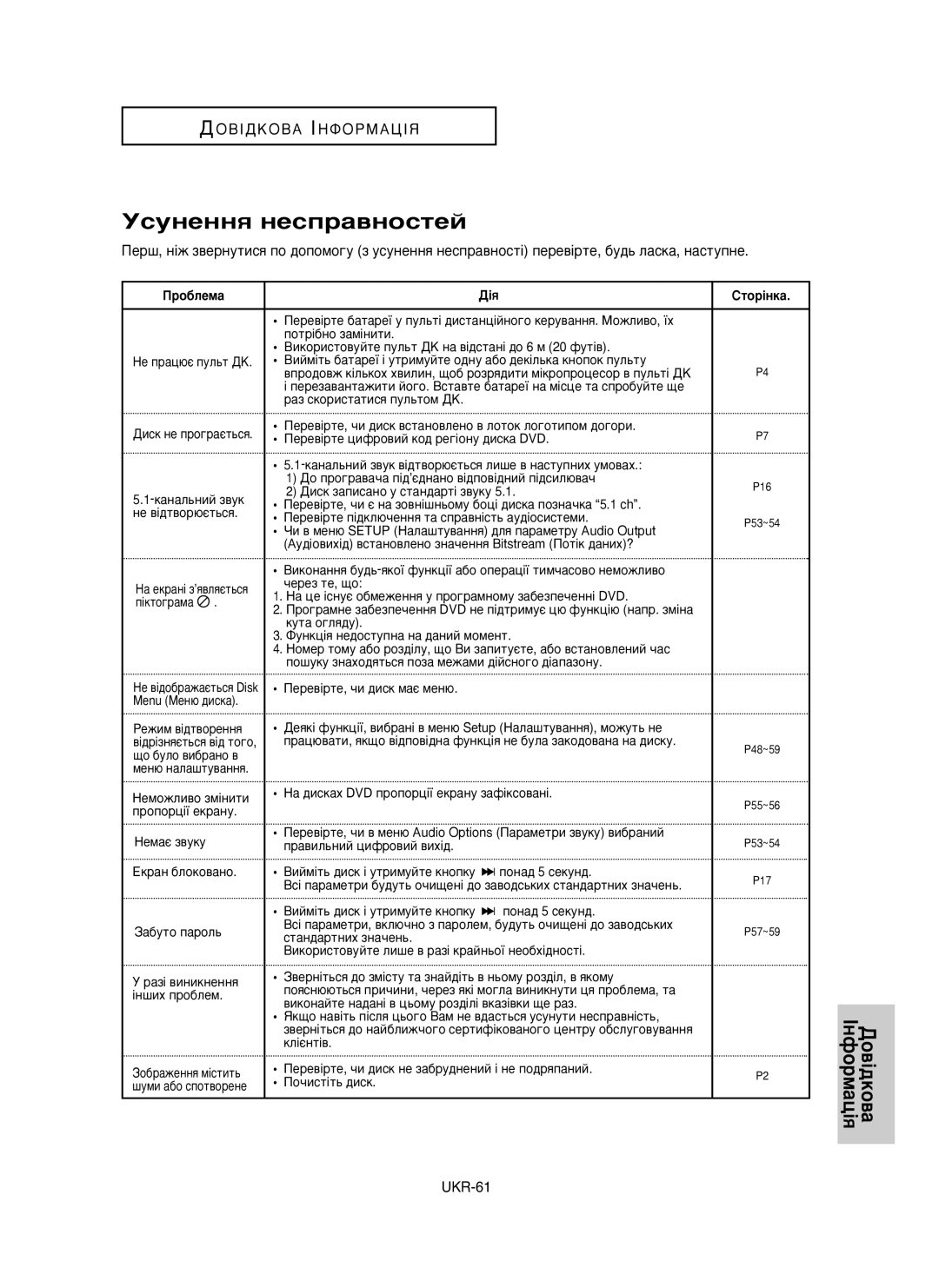 Samsung DVD-P355K/XEV manual ÌÒÛÌÂÌÌﬂ ÌÂÒÔ‡‚ÌÓÒÚÂÈ, Ó·Îâï‡ Ëúó¥Ìí‡, Ôóú¥·Ìó Á‡Ï¥Ìëúë, Öí‡Ì ·Îóíó‚‡Ìó, ÔÓÌ‡‰ 5 ÒÂÍÛÌ‰ 