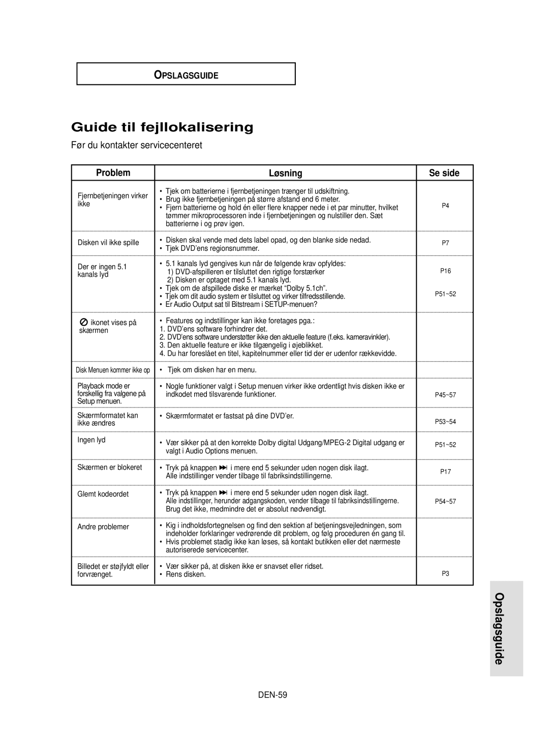 Samsung DVD-P355/XEE manual Guide til fejllokalisering, Før du kontakter servicecenteret, DEN-59 