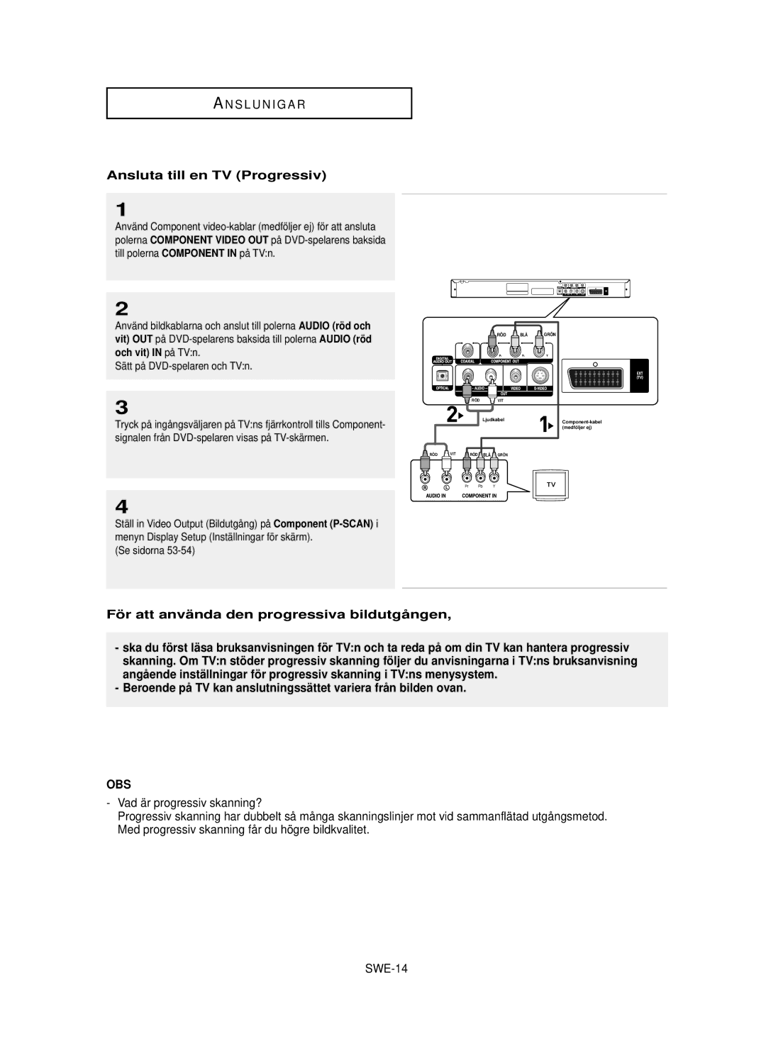 Samsung DVD-P355/XEE manual Ansluta till en TV Progressiv, Vad är progressiv skanning?, SWE-14 