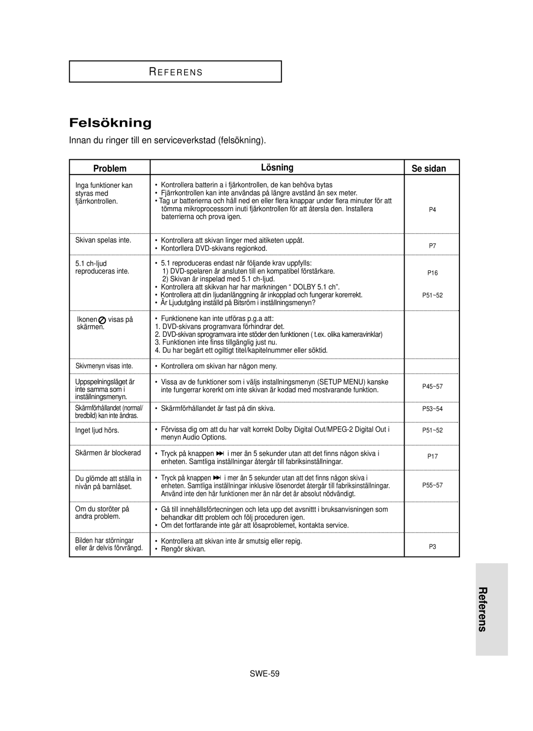 Samsung DVD-P355/XEE manual Felsö kning, Referens, Innan du ringer till en serviceverkstad felsökning, SWE-59 