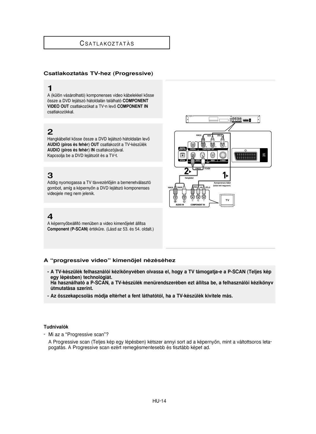 Samsung DVD-P355/SED, DVD-P355/XEL, DVD-P355/XEH manual Csatlakoztatás TV-hez Progressive 