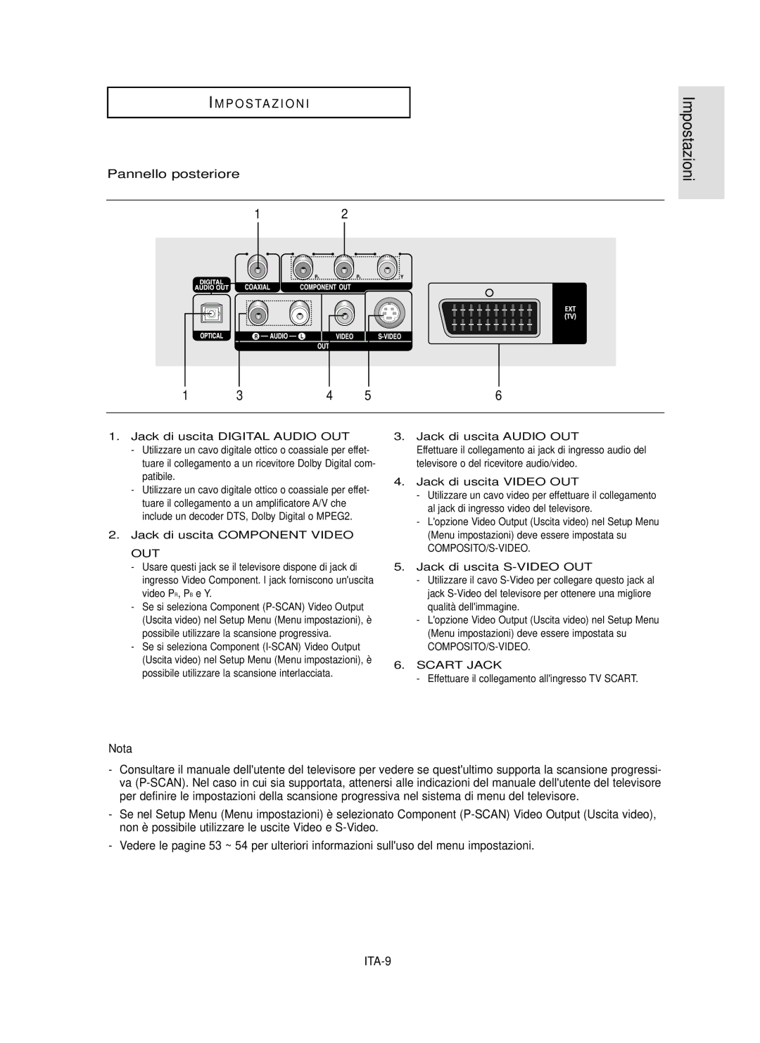 Samsung DVD-P355/XET manual Pannello posteriore, Nota 