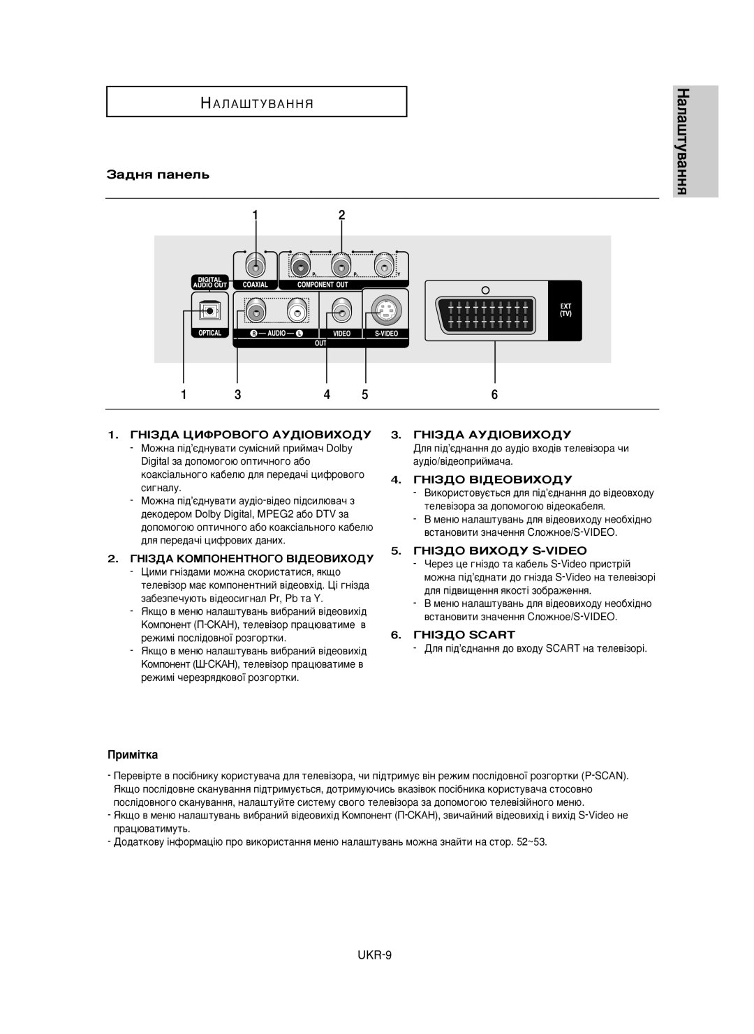 Samsung DVD-P355/XEV manual ‡‰Ìﬂ Ô‡ÌÂÎ¸, Ëï¥Úí‡, UKR-9 