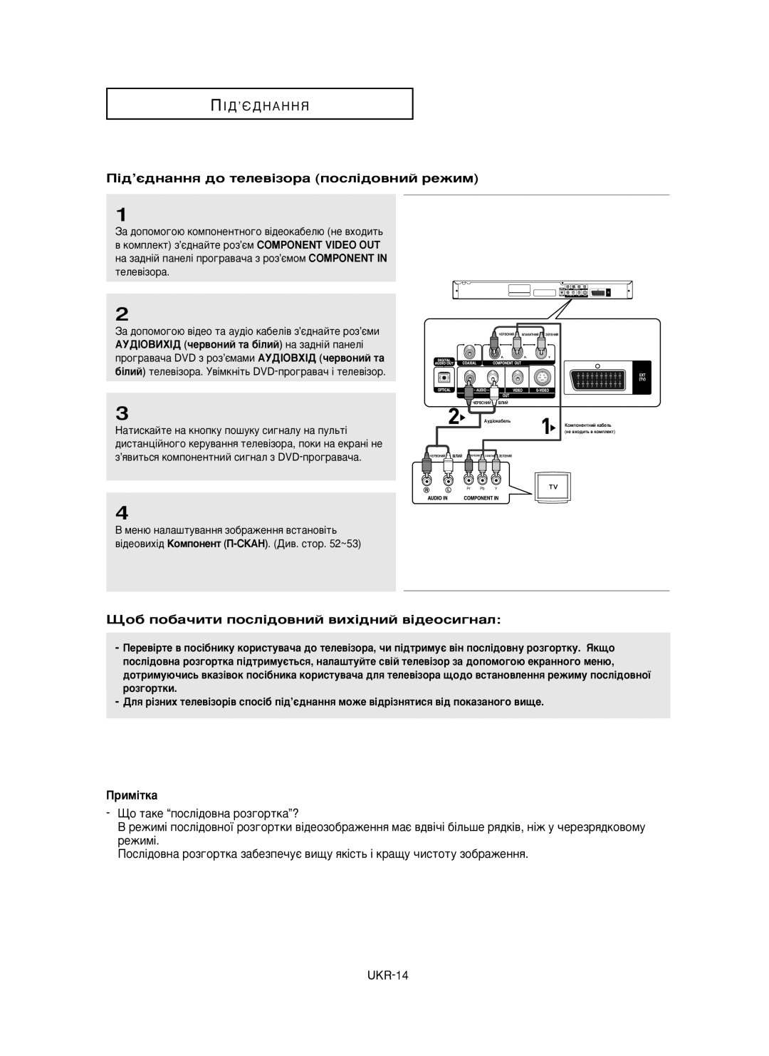 Samsung DVD-P355/XEV manual ¥‰’π‰Ì‡ÌÌﬂ ‰Ó ÚÂÎÂ‚¥ÁÓ‡ ÔÓÒÎ¥‰Ó‚ÌËÈ ÂÊËÏ, ÔÓ· ÔÓ·‡˜ËÚË ÔÓÒÎ¥‰Ó‚ÌËÈ ‚Ëı¥‰ÌËÈ ‚¥‰ÂÓÒË„Ì‡Î 