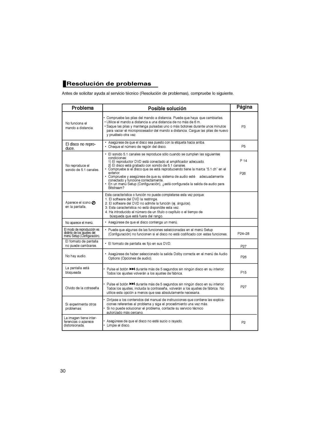 Samsung DVD-P360/XEC, DVD-P365/XEC, DVD-P365/AFR manual Resolución de problemas, Problema Posible solución Página 