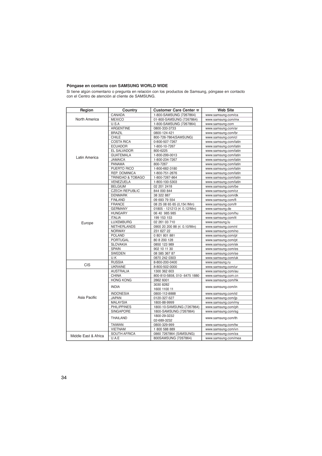 Samsung DVD-P365/XEC, DVD-P360/XEC, DVD-P365/AFR manual Póngase en contacto con Samsung World Wide 