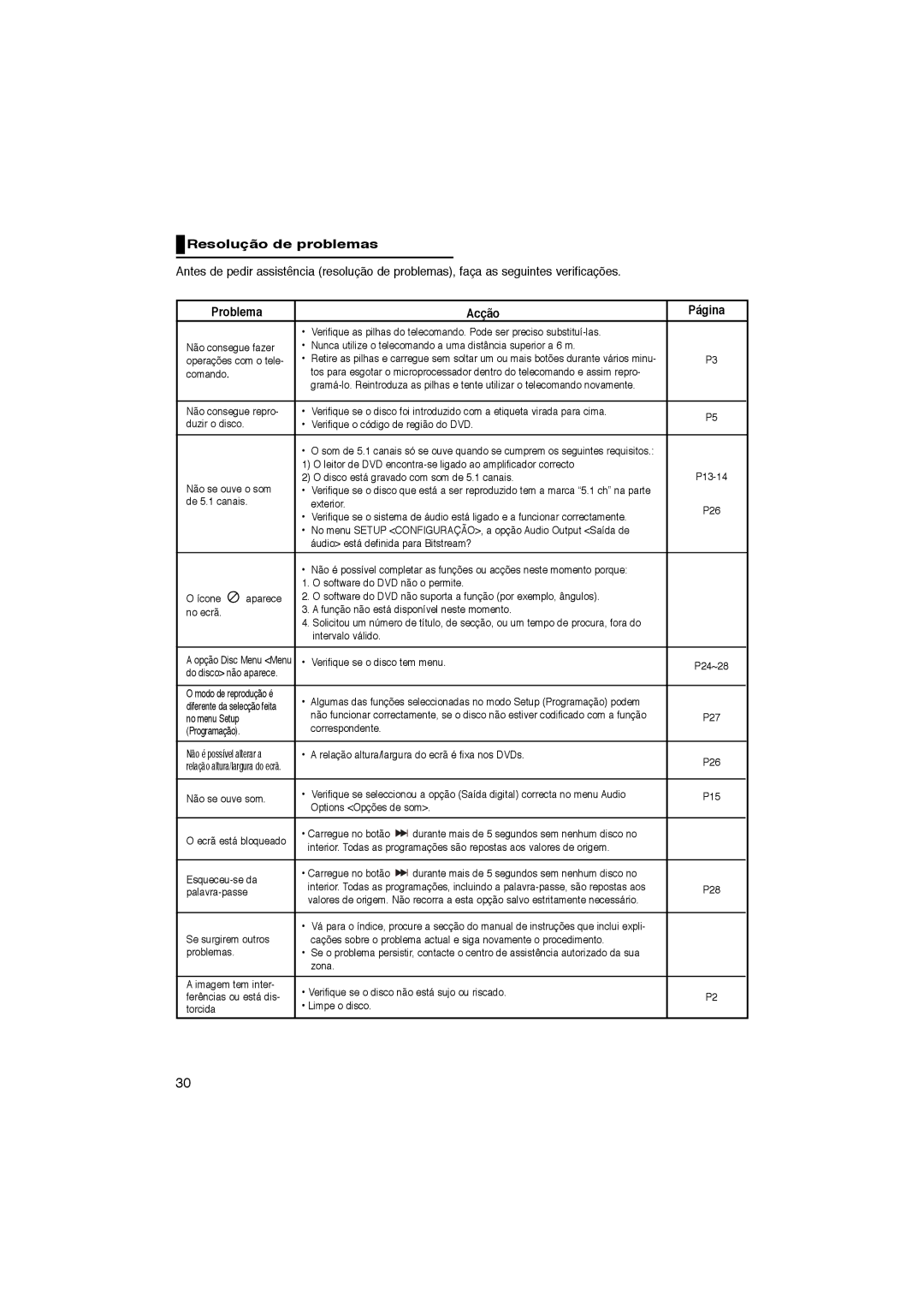 Samsung DVD-P365/AFR, DVD-P360/XEC, DVD-P365/XEC manual Resolução de problemas, Problema Acção Página 