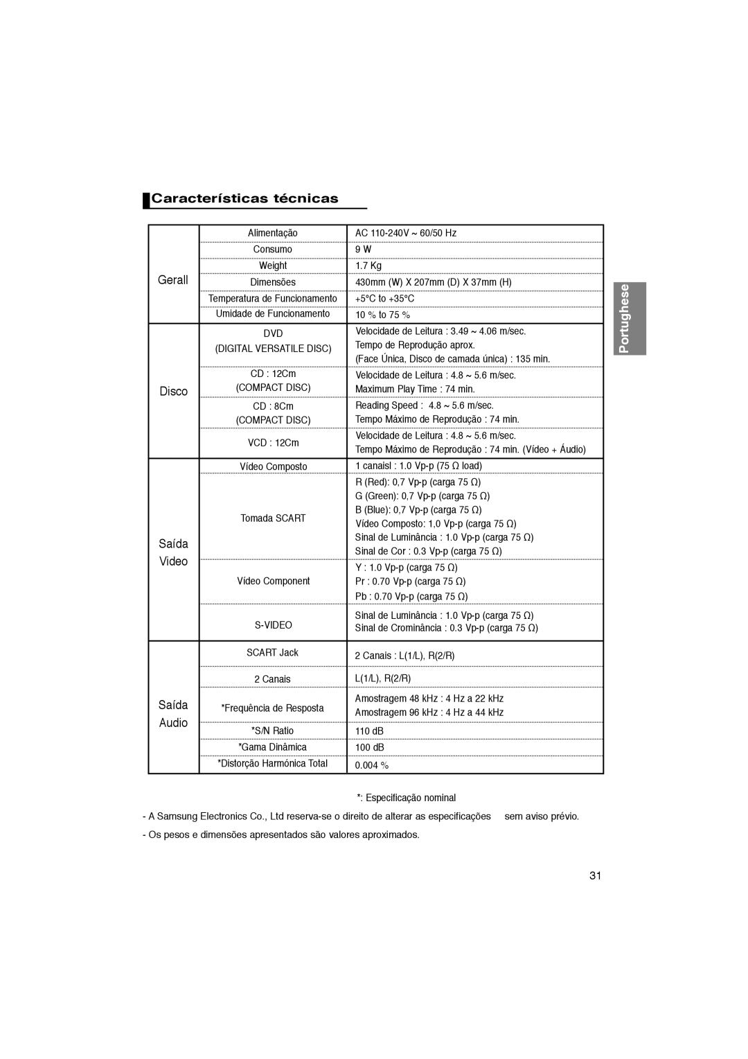 Samsung DVD-P360/XEC manual Consumo Weight, Dimensões, Temperatura de Funcionamento, Umidade de Funcionamento, VCD 12Cm 