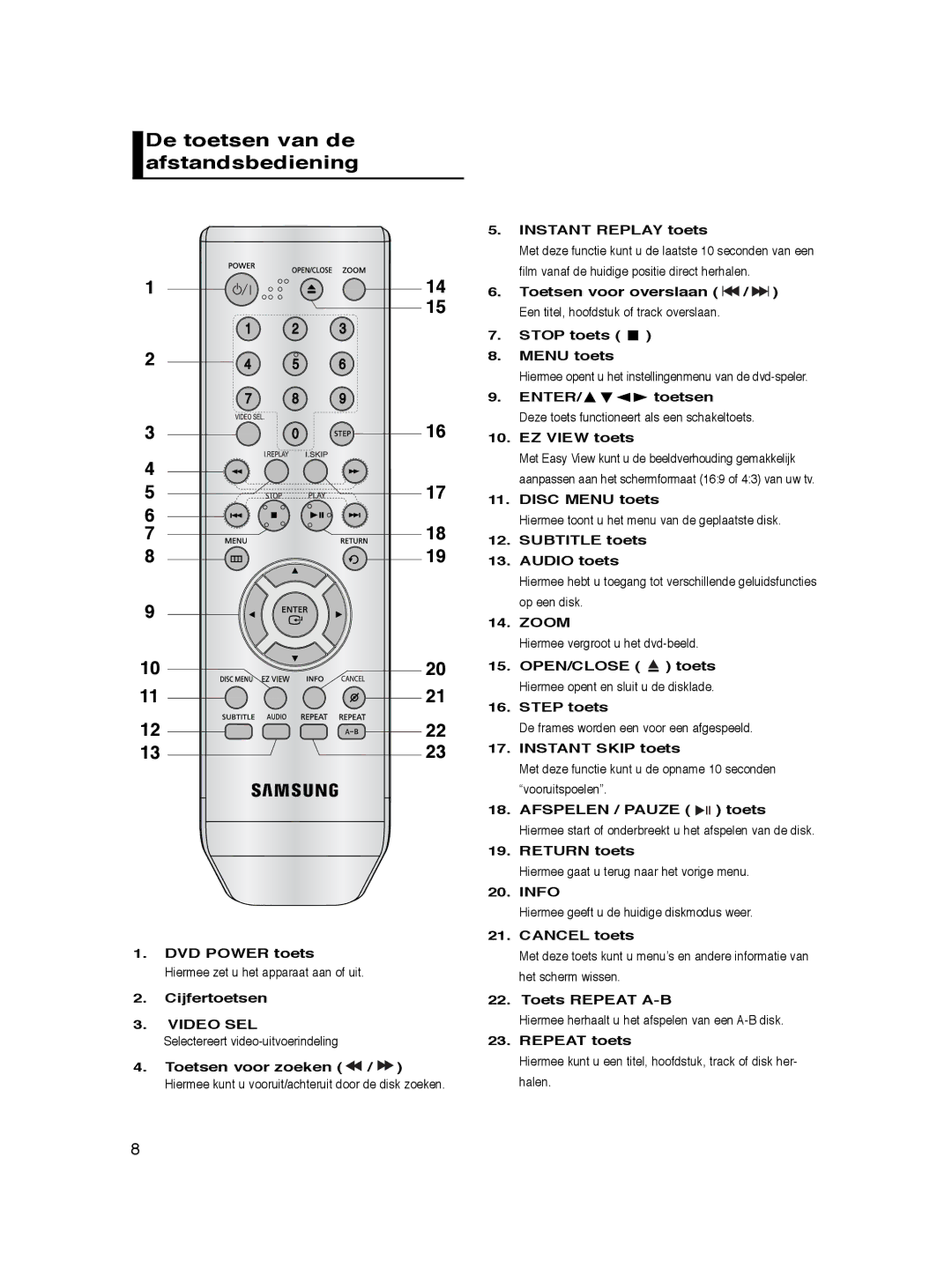 Samsung DVD-P360/XEG, DVD-P360/XEC, DVD-P360/XEL, DVD-P365/XEL, DVD-P360/FOU De toetsen van de afstandsbediening, Video SEL 