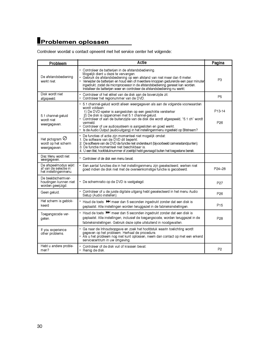 Samsung DVD-P360/FOU, DVD-P360/XEG, DVD-P360/XEC, DVD-P360/XEL, DVD-P365/XEL manual Problemen oplossen, Probleem Actie Pagina 