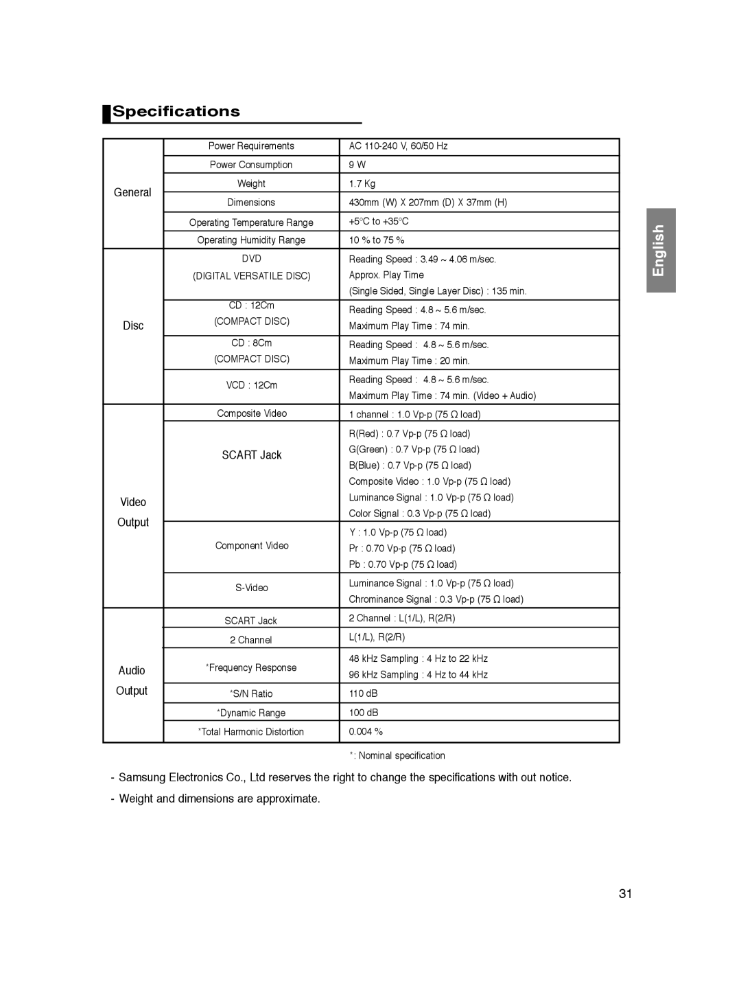 Samsung DVD-P360/FOU, DVD-P360/XEG, DVD-P360/XEC, DVD-P360/XEL manual Specifications, Weight and dimensions are approximate 