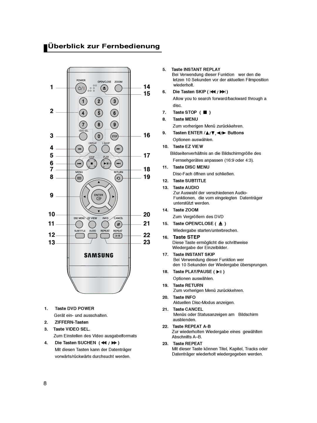 Samsung DVD-P360/FOU, DVD-P360/XEG, DVD-P360/XEC, DVD-P360/XEL, DVD-P365/XEL manual Überblick zur Fernbedienung, Taste Step 