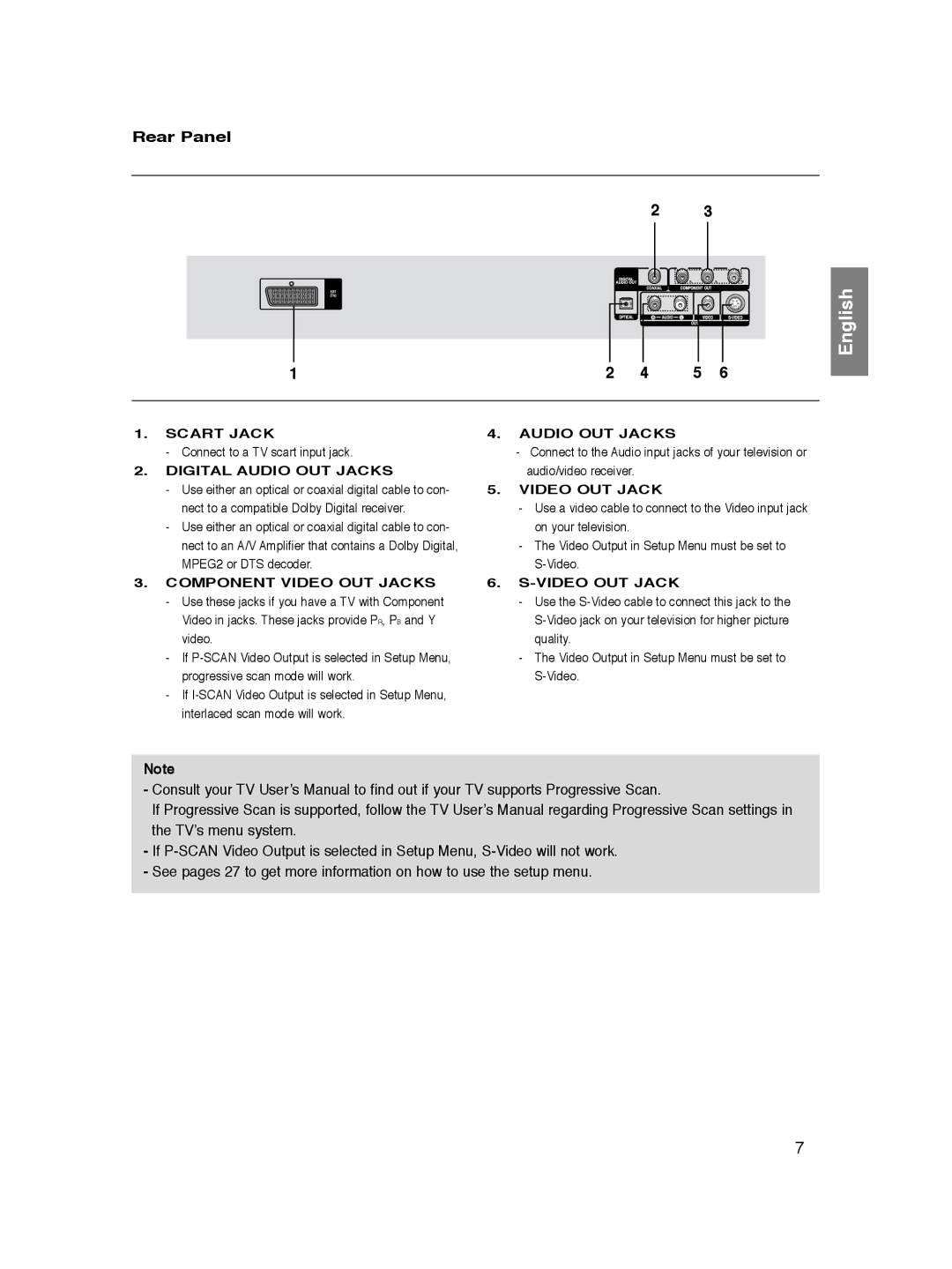 Samsung DVD-P361K/SEO, DVD-P360/XEG, DVD-P360/XEC, DVD-P360/XEL, DVD-P365/XEL, DVD-P360/FOU, DVD-P365/FOU manual Rear Panel 