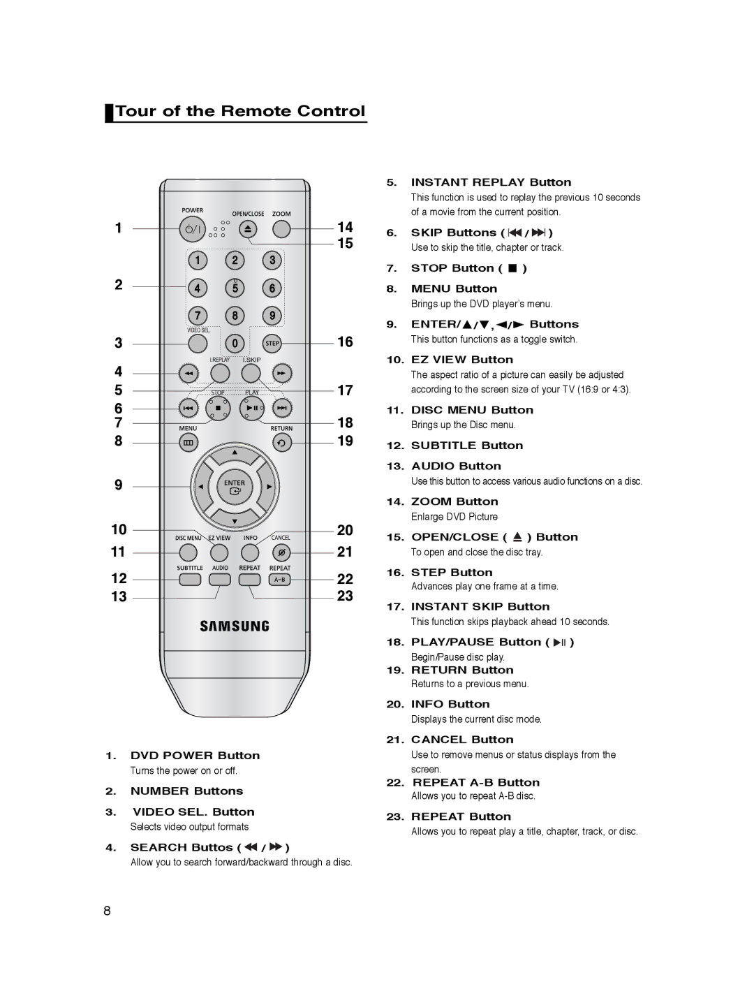 Samsung DVD-P360K/SEO, DVD-P360/XEG, DVD-P360/XEC, DVD-P360/XEL, DVD-P365/XEL, DVD-P360/FOU manual Tour of the Remote Control 