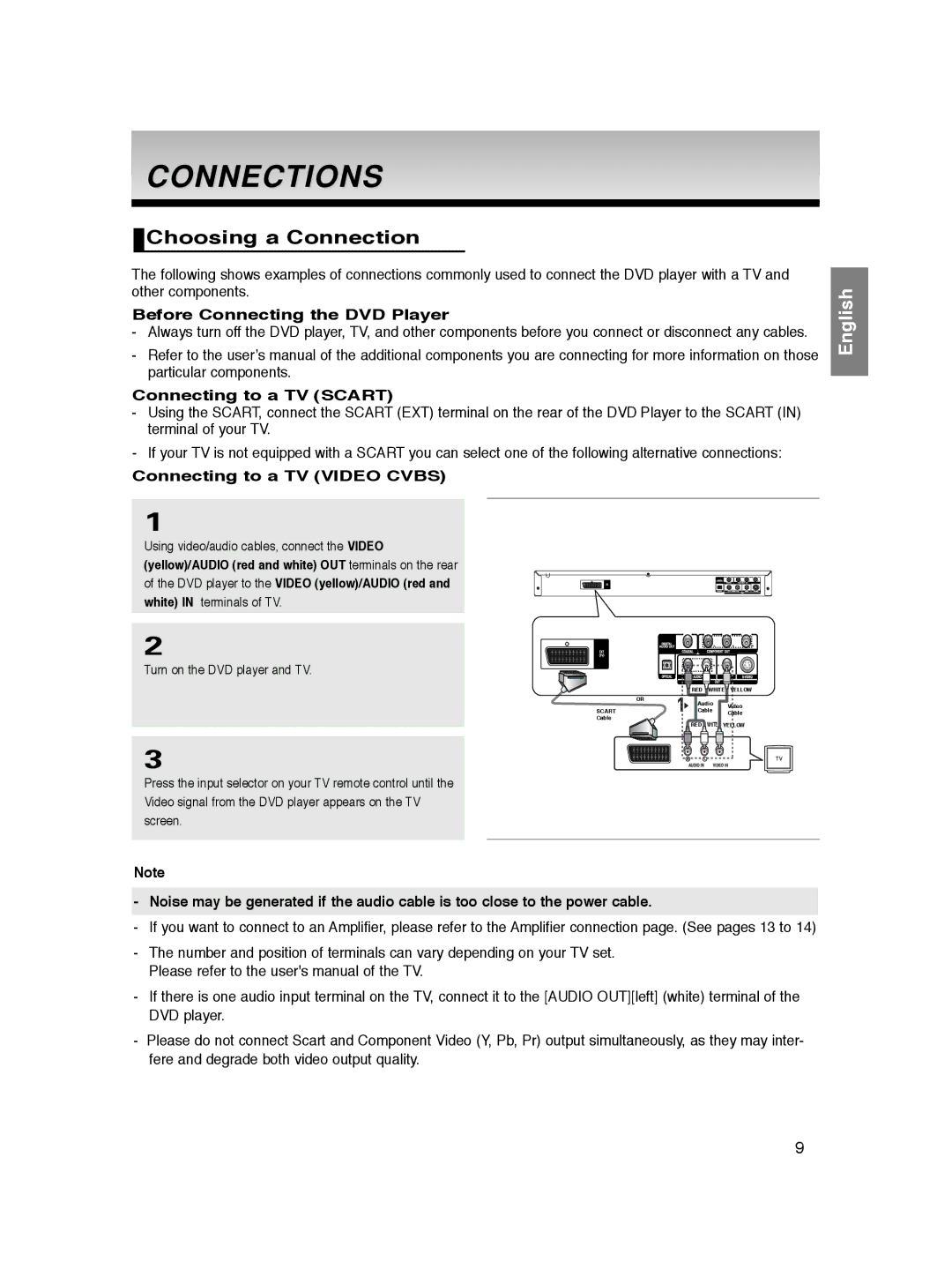 Samsung DVD-P360/XEG manual Connections, Choosing a Connection, Before Connecting the DVD Player, Connecting to a TV Scart 