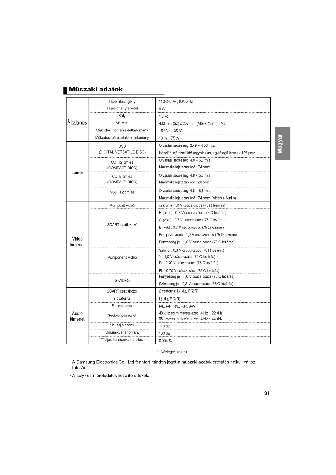 Samsung DVD-P365/XEL, DVD-P360/XEL, DVD-P360/FOU manual Mıszaki adatok, Általános, Súly- és méretadatok közelítŒ értékek 