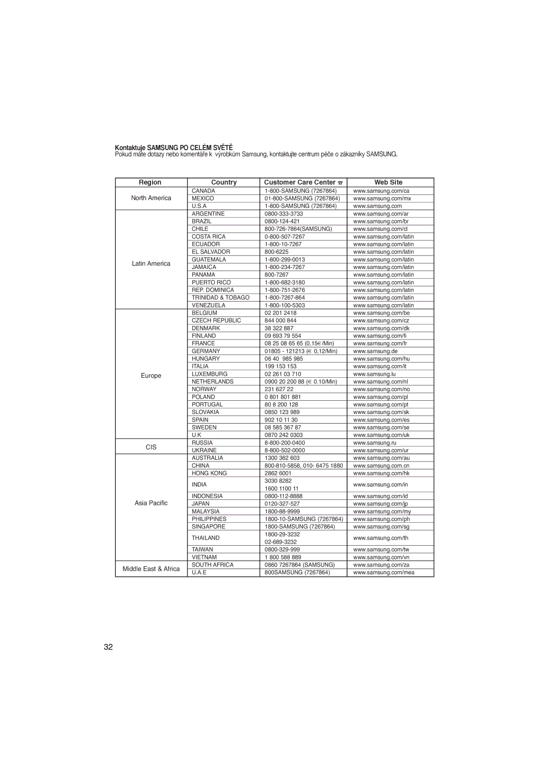 Samsung DVD-P360/XEL, DVD-P365/XEL, DVD-P360/FOU, DVD-P365/FOU, DVD-P365/XEH manual Kontaktuje Samsung PO Celém SVùTù 