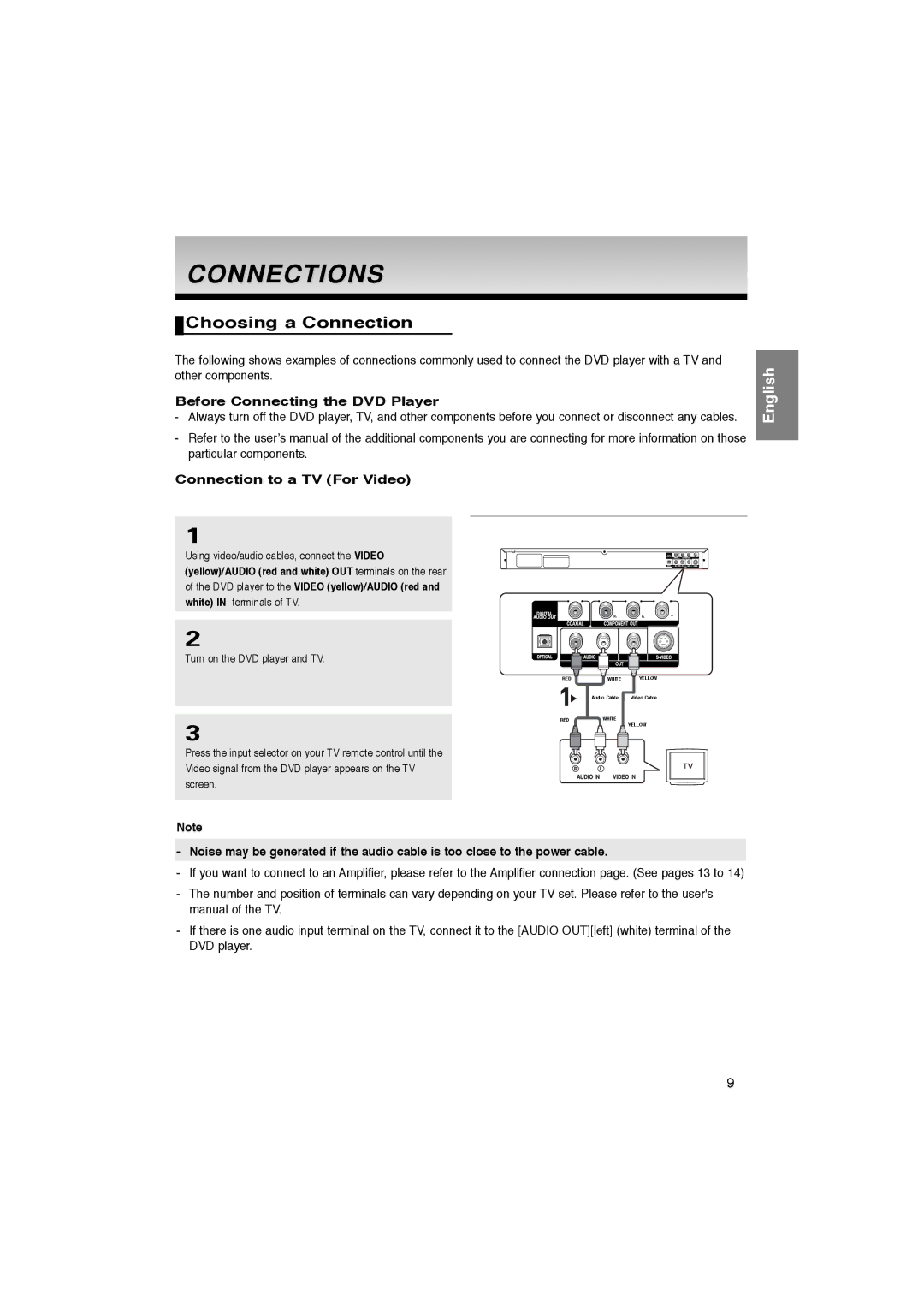 Samsung DVD-P360K, DVD-P365K manual Choosing a Connection, Before Connecting the DVD Player, Connection to a TV For Video 