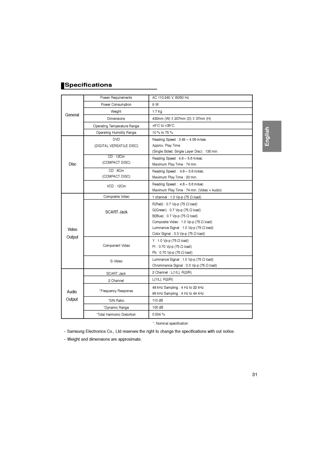 Samsung DVD-P365/AFR, DVD-P365/XEC manual Specifications, Weight and dimensions are approximate 