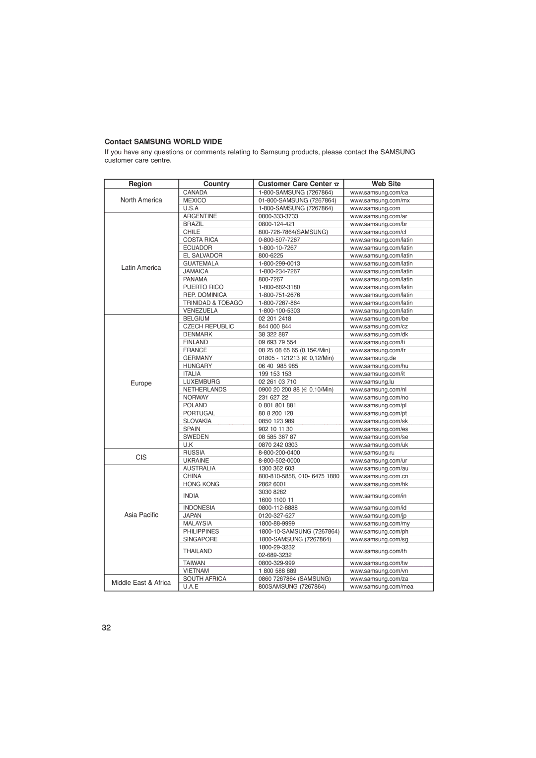 Samsung DVD-P365/XEC, DVD-P365/AFR manual Contact Samsung World Wide 