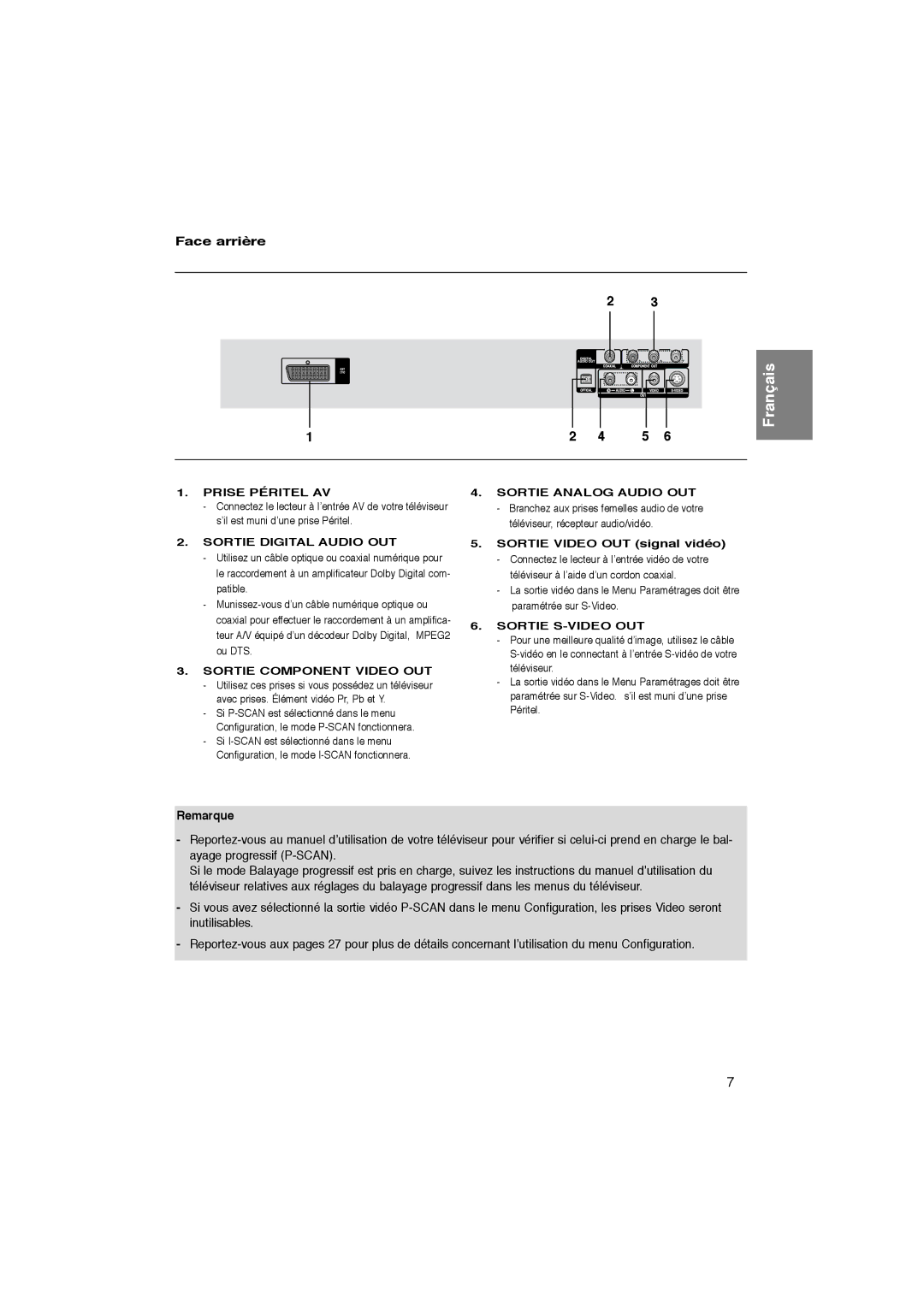 Samsung DVD-P365/XEC, DVD-P365/AFR manual Face arrière, Sortie Video OUT signal vidéo 