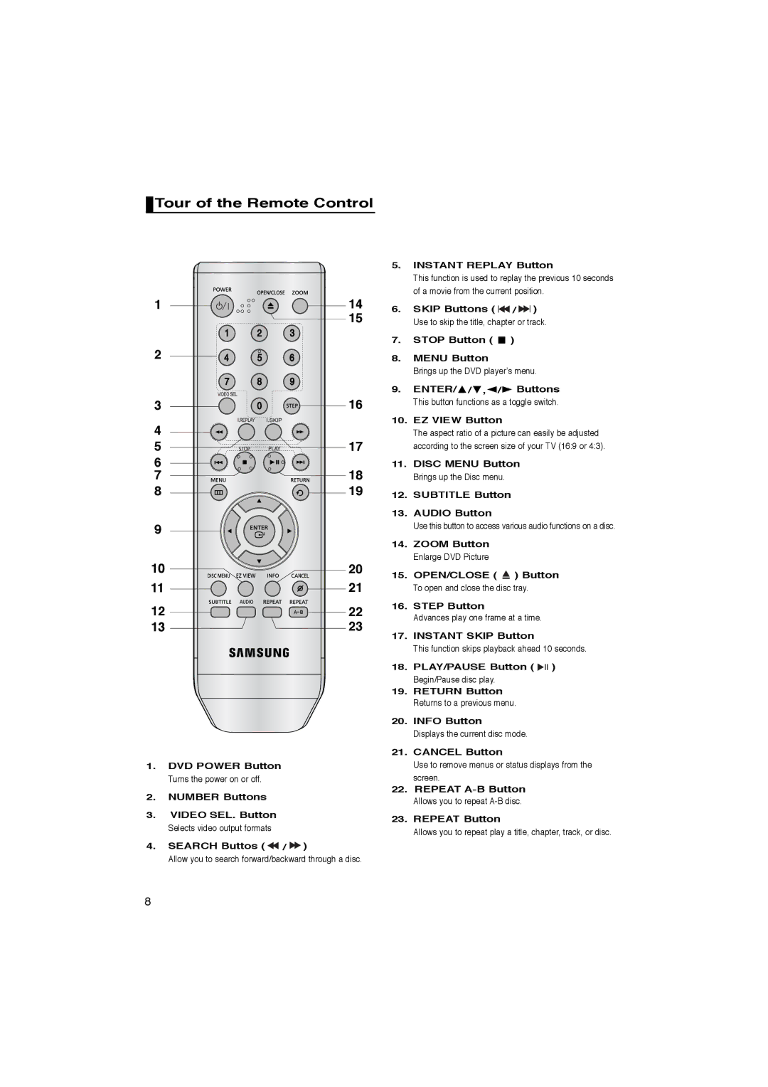 Samsung DVD-P365/XEC, DVD-P365/AFR manual Tour of the Remote Control 