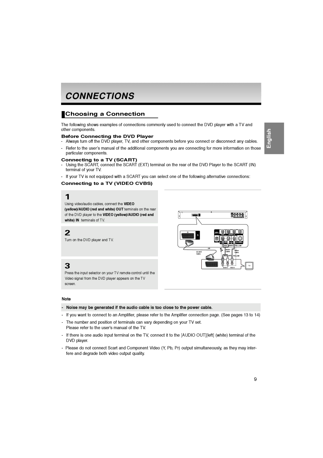 Samsung DVD-P365/AFR manual Connections, Choosing a Connection, Before Connecting the DVD Player, Connecting to a TV Scart 