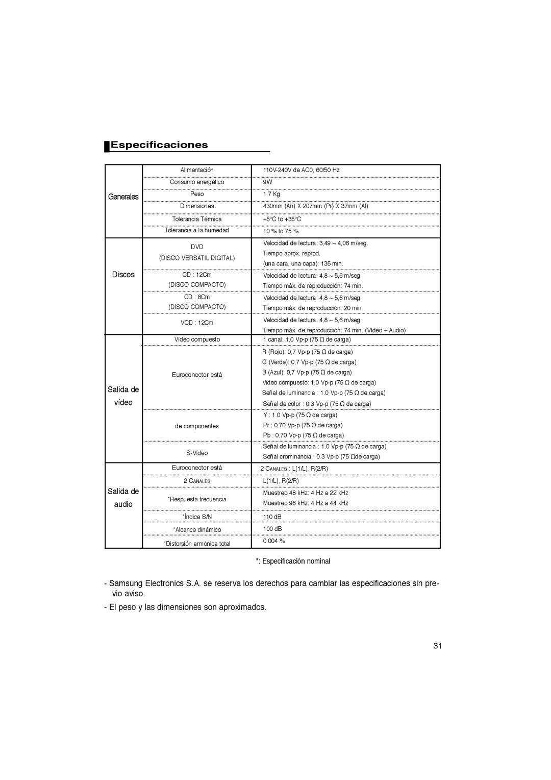 Samsung DVD-P365/AFR, DVD-P365/XEC manual Especificaciones, Salida de, Vídeo, Audio, Especificación nominal 