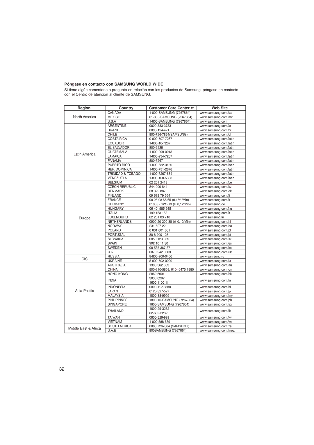 Samsung DVD-P365/XEC, DVD-P365/AFR manual Póngase en contacto con Samsung World Wide 