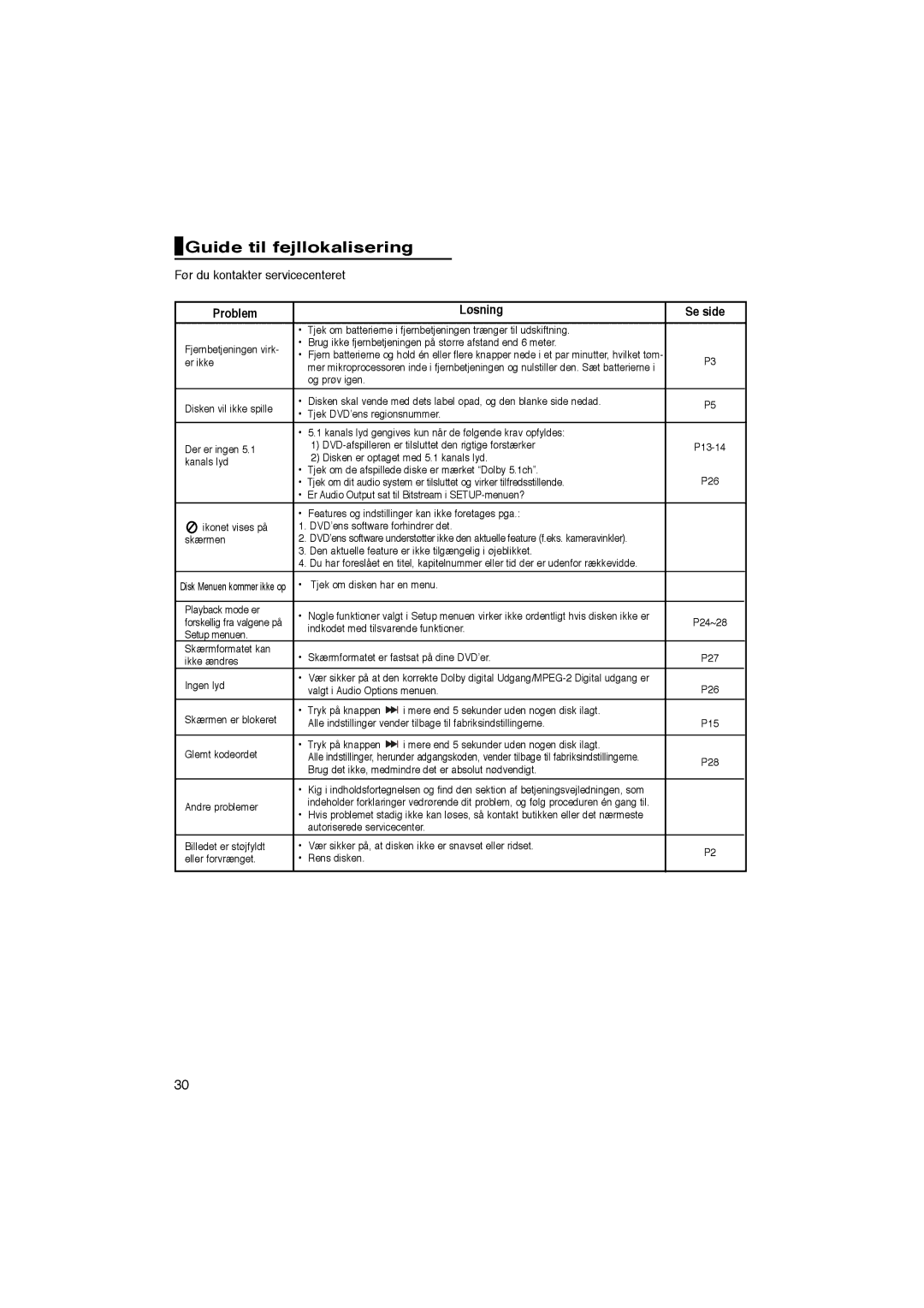 Samsung DVD-P365/XEE manual Guide til fejllokalisering, Før du kontakter servicecenteret, Problem Løsning Se side 