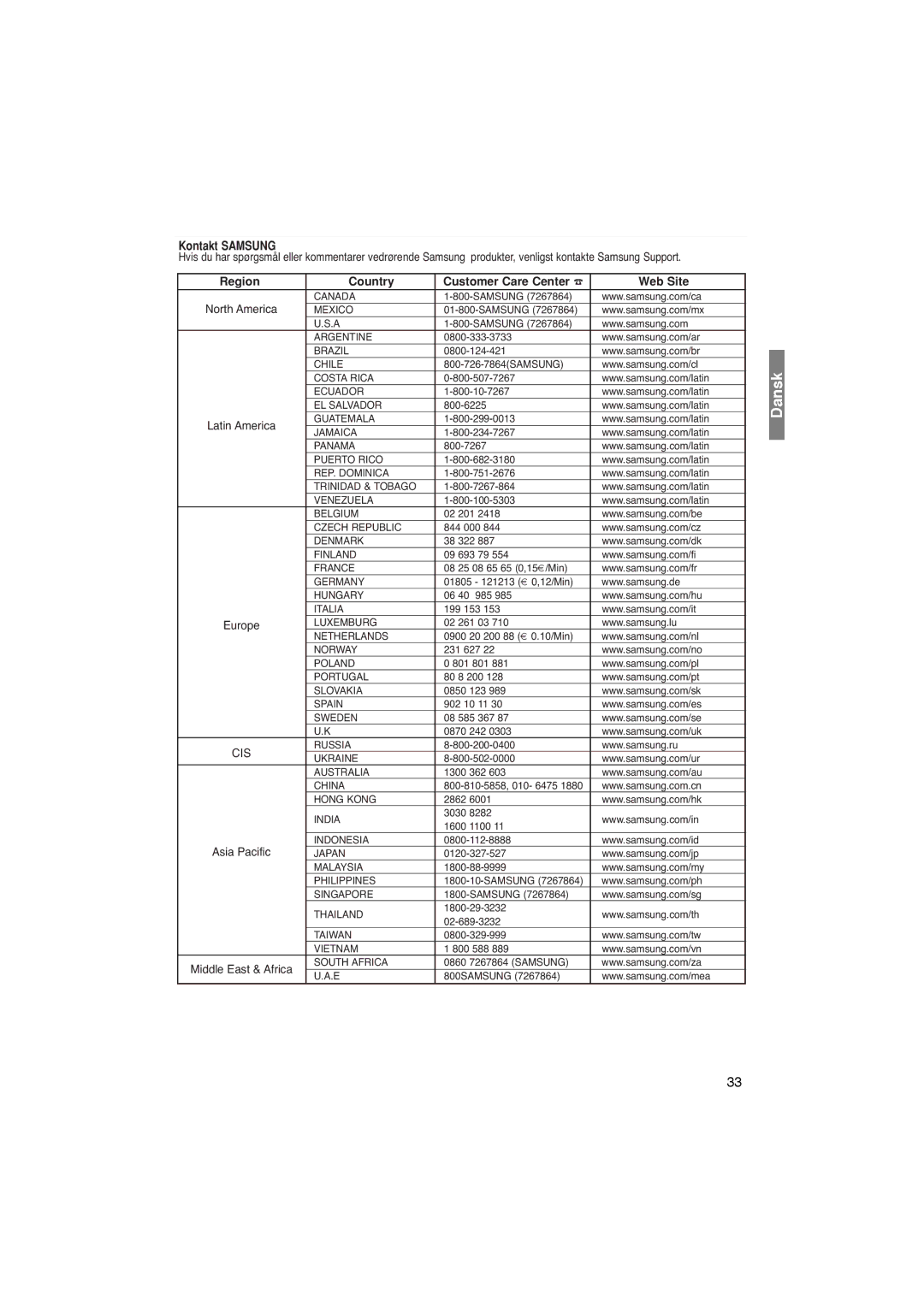 Samsung DVD-P365/XEE manual Dansk 