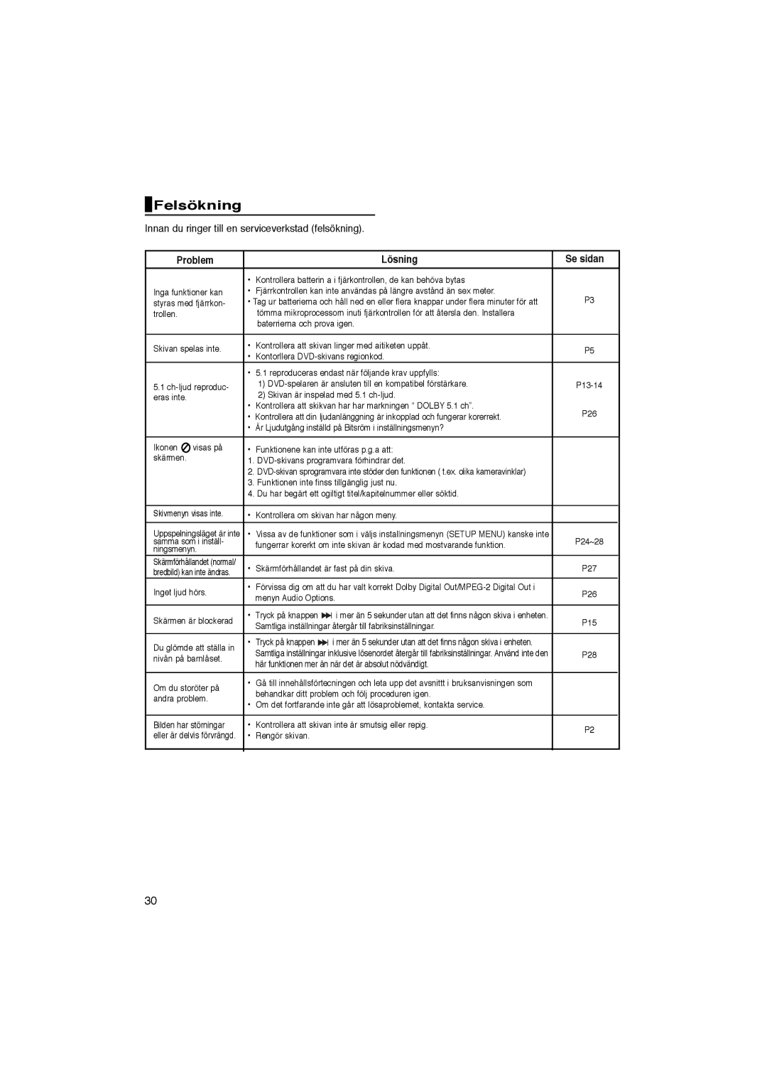 Samsung DVD-P365/XEE manual Felsökning, Innan du ringer till en serviceverkstad felsökning, Problem Lösning Se sidan 