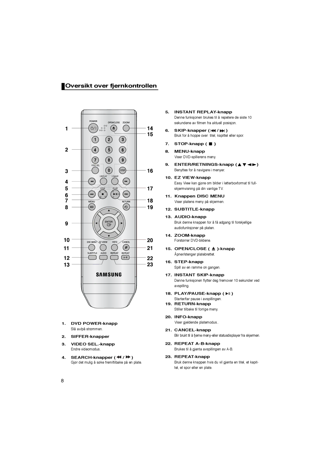 Samsung DVD-P365/XEE manual Oversikt over fjernkontrollen, SKIP-knapper, STOP-knapp MENU-knapp, Repeat A-B-knapp 