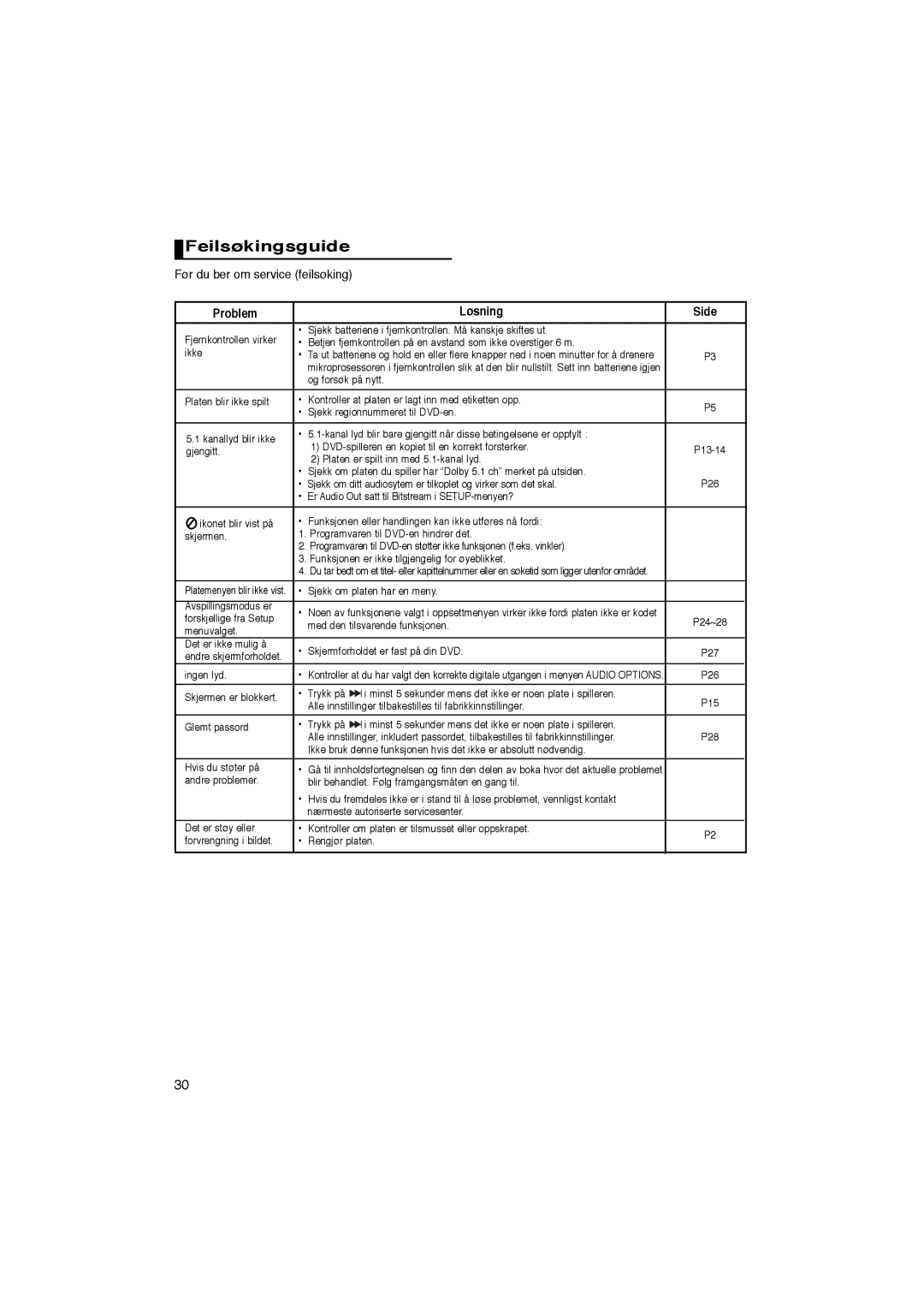 Samsung DVD-P365/XEE manual Feilsøkingsguide, Før du ber om service feilsøking, Problem Løsning Side 