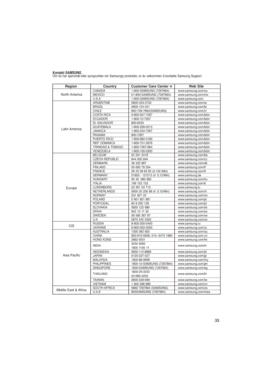 Samsung DVD-P365/XEE manual Kontakt Samsung 