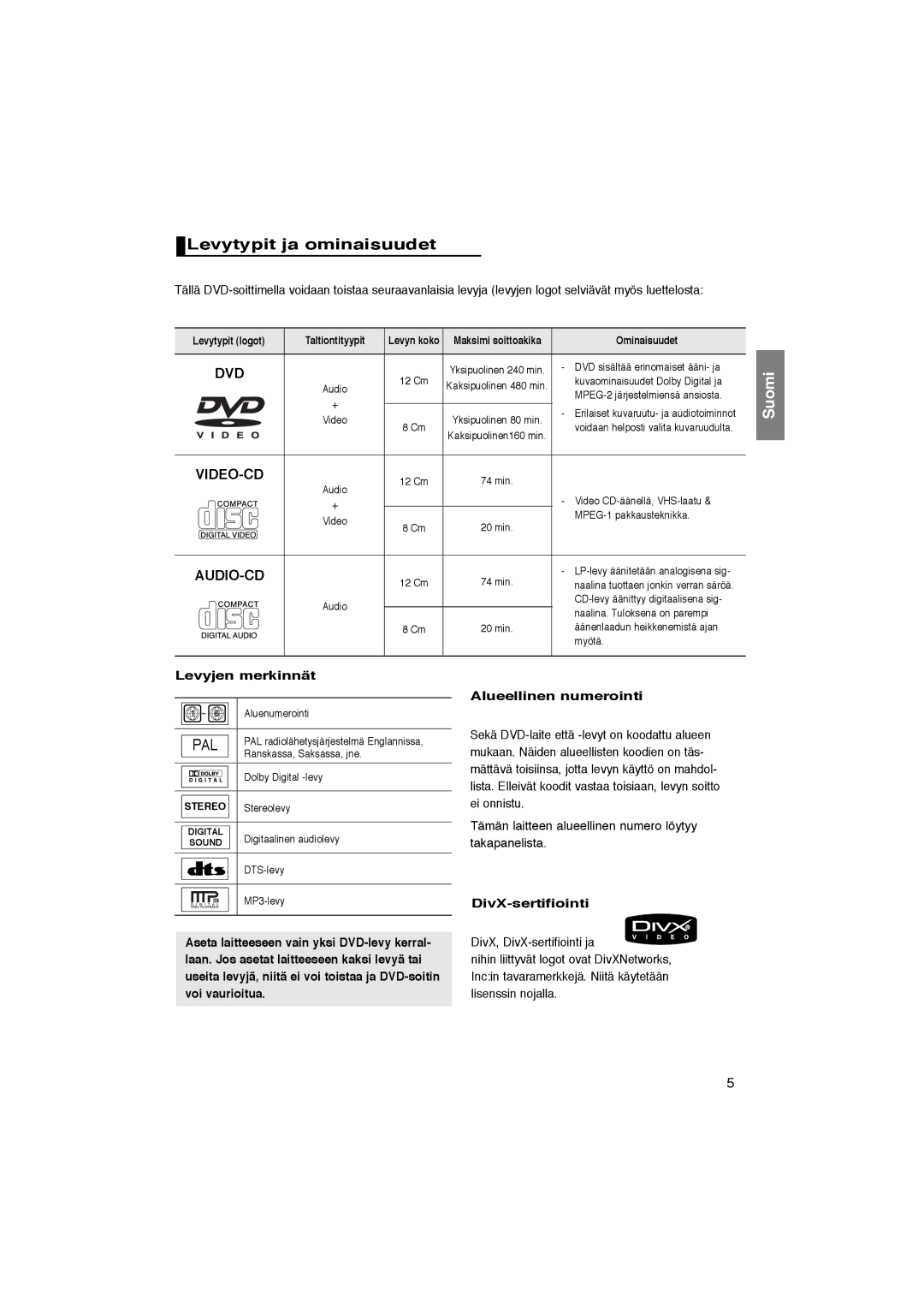 Samsung DVD-P365/XEE Levytypit ja ominaisuudet, Levyjen merkinnät, DivX-sertifiointi, Levytypit logot Taltiontityypit 