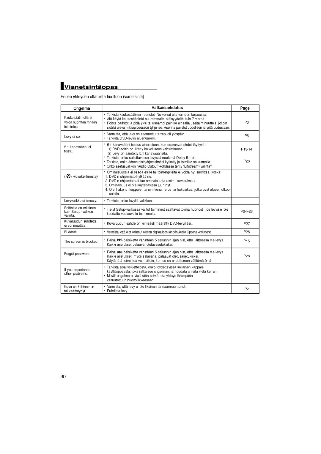 Samsung DVD-P365/XEE manual Vianetsintäopas, Ennen yhteyden ottamista huoltoon vianetsintä, Ongelma Ratkaisuehdotus 