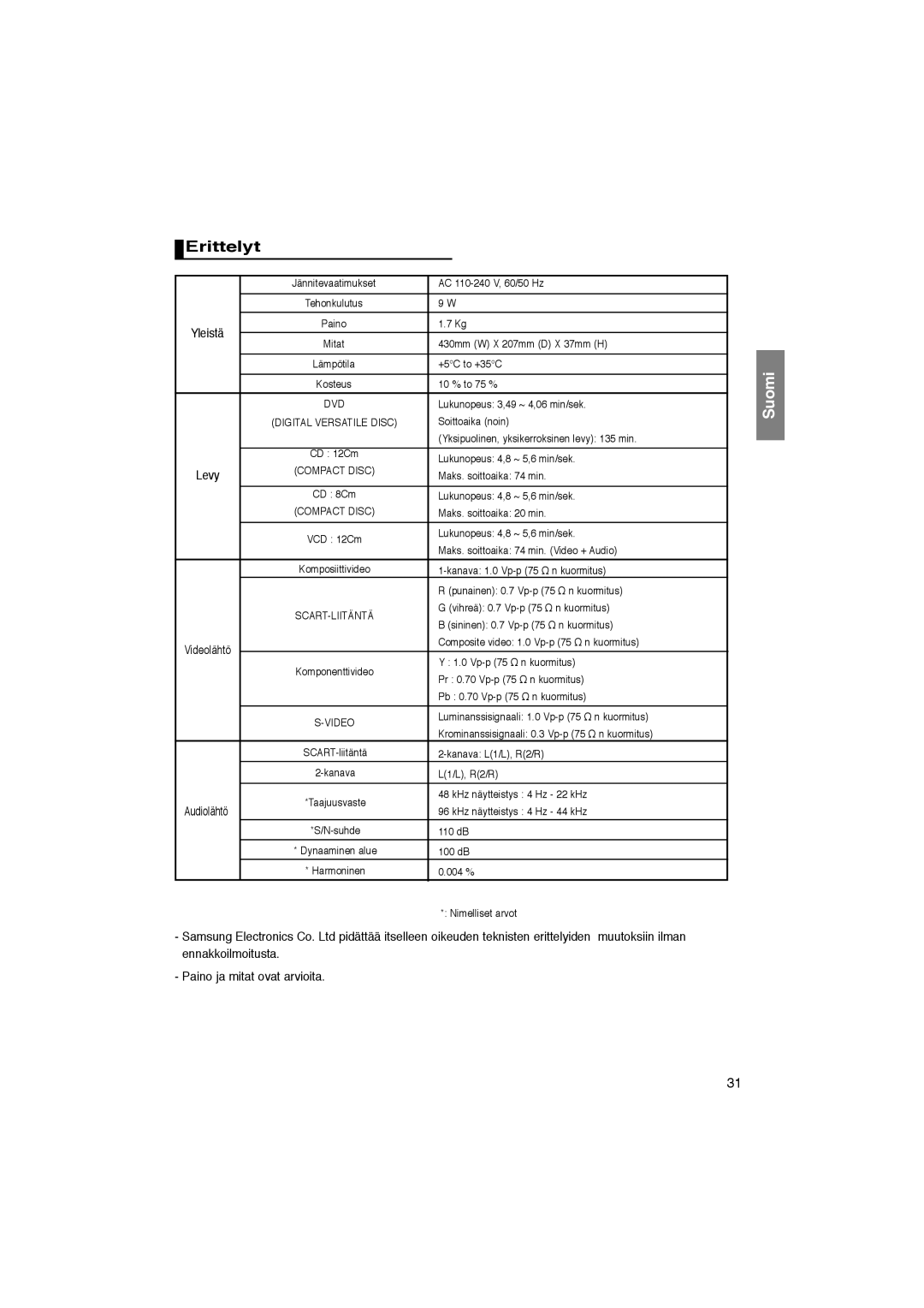 Samsung DVD-P365/XEE manual Erittelyt, Paino ja mitat ovat arvioita 