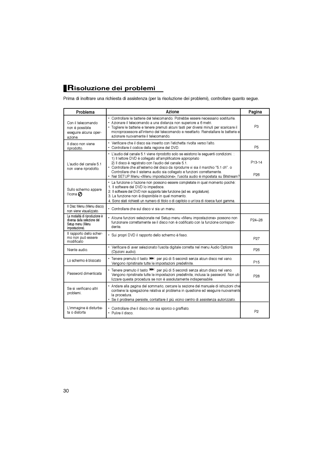 Samsung DVD-P365/XET manual Risoluzione dei problemi, Problema Azione Pagina 