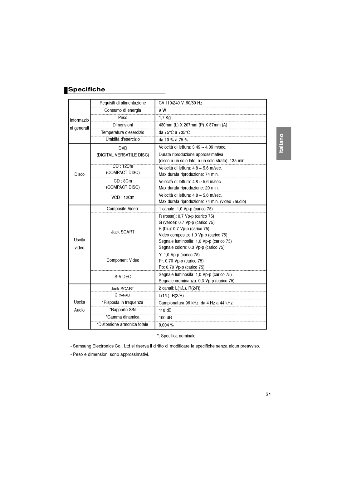 Samsung DVD-P365/XET manual Specifiche 