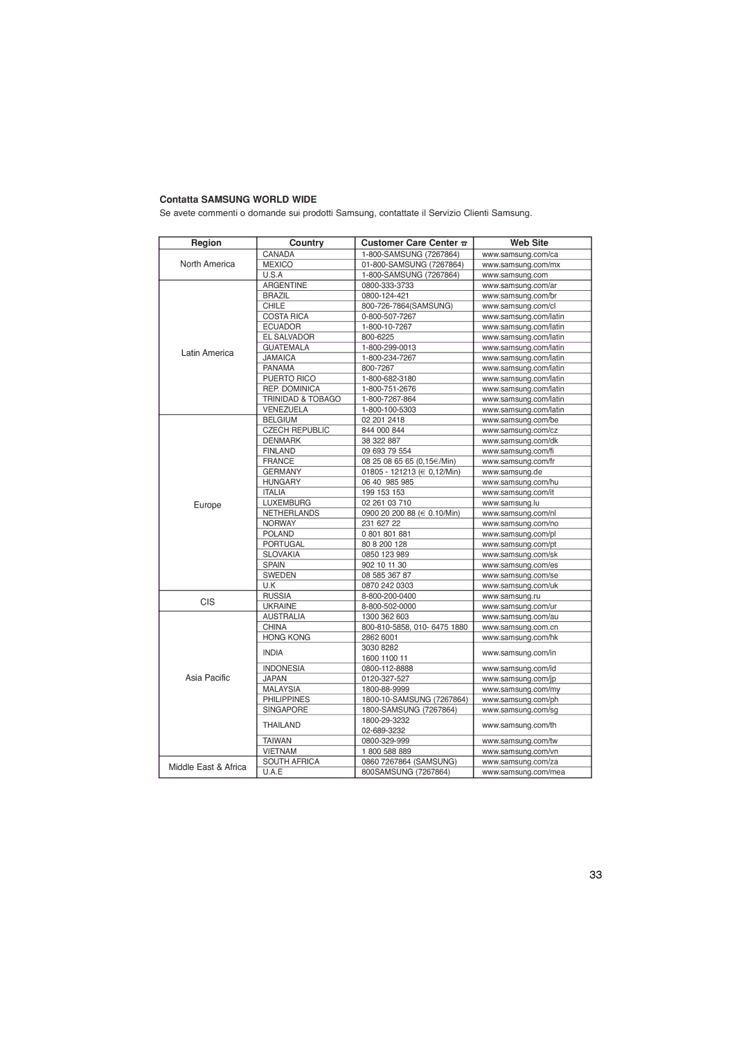 Samsung DVD-P365/XET manual Contatta Samsung World Wide 