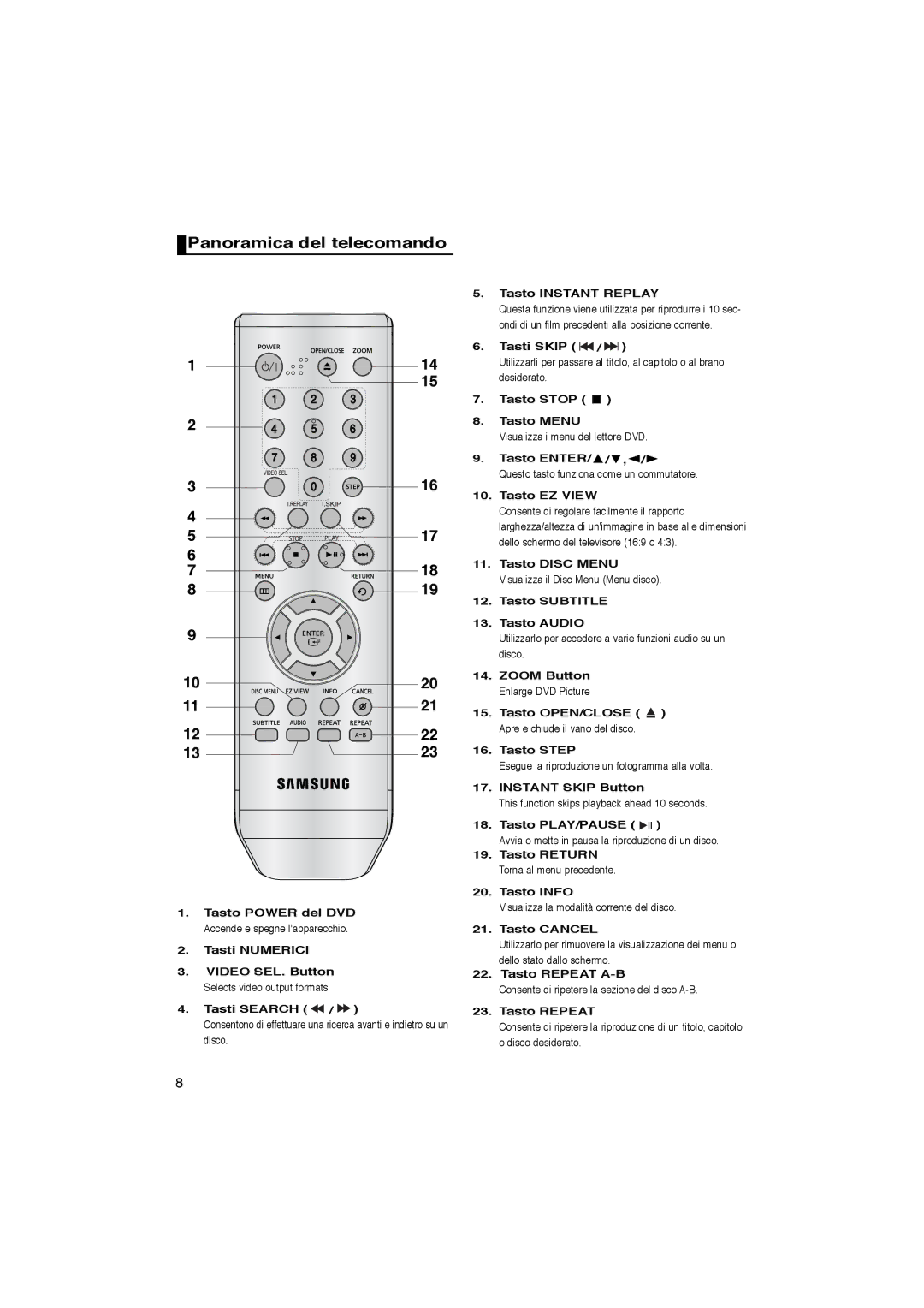 Samsung DVD-P365/XET manual Panoramica del telecomando 