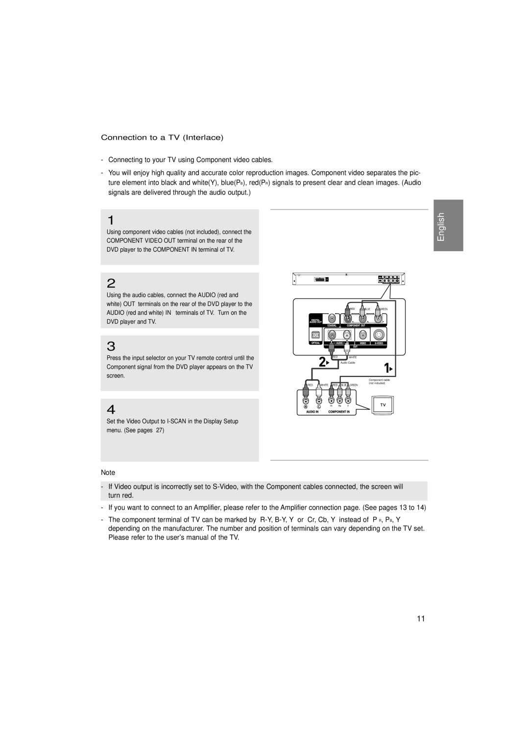 Samsung DVD-P370/EUR, DVD-P370/AUS, DVD-P370/XEC manual Connection to a TV Interlace 