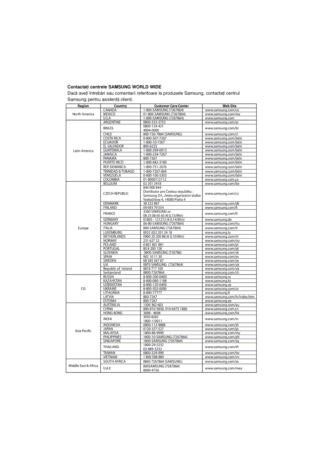 Samsung DVD-P370/AUS, DVD-P370/XEC, DVD-P370/EUR manual Contactai centrele Samsung World Wide 